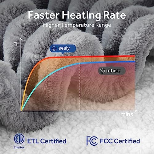 SEALY Electric Blanket Queen Size, Soft Ribbed Flannel to Sherpa Reversible Heated Blanket with Dual Control 10 Heat Settings & 1 to 12 Hours Auto-Off 84"x90" Machine Washable, Light Grey 6
