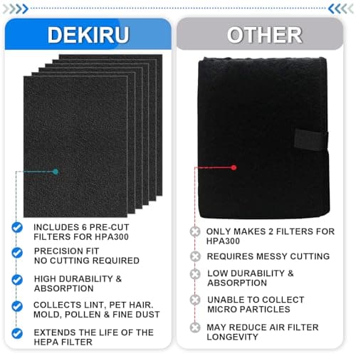 Dekiru Activated Carbon Filter Precut for HPA300 Prefilter Compatible with Honeywell Air Purifier Filter Replacement, Fit for Easy Installation Advanced Filters (6 Pack) 5