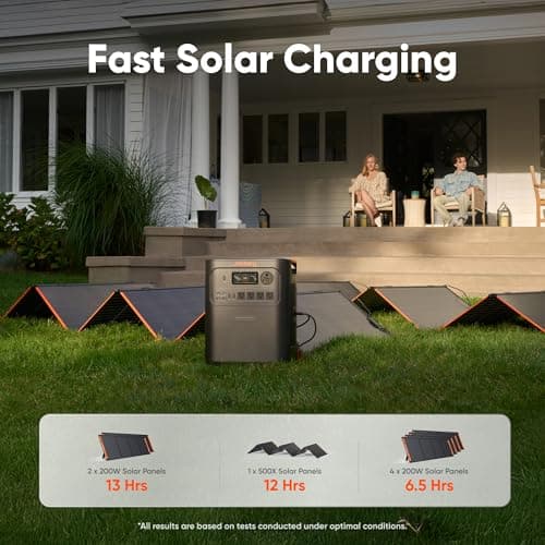 Jackery HomePower 3600 Plus Portable Power Station with 2x 200W Solar Panels, 3600W AC Output, 3584Wh LFP Solar Generator, Expandable up to 21kWh, Essential Home Backup for Home Use, Emergencies, RV 5