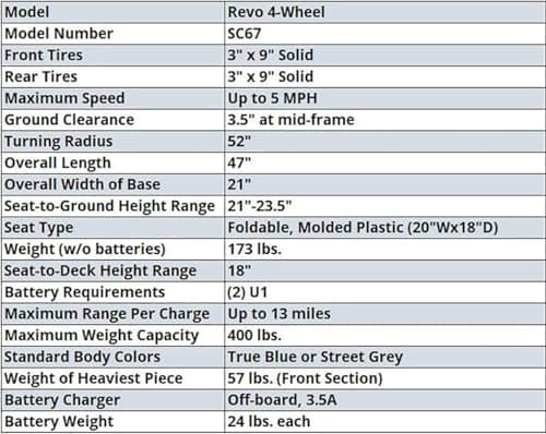 Pride Revo 2.0 4-Wheel Mobility Scooter, 400 Lbs. Weight Capacity, Comfort-Trac Suspension, with 5-Year Extended Warr (Grey) 9