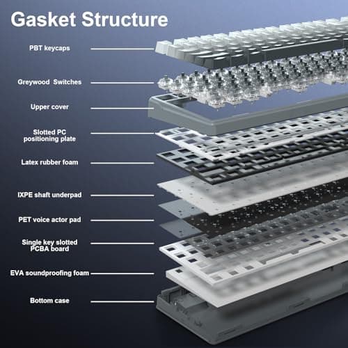 E-YOOSO Wireless Bluetooth Mechanical Keyboard, 99 Keys Wired Gaming Keyboard RGB Backlit, Hot Swappable Pre-lubed Linear Switches, Gasket Soundproof Foam, Office Work Keyboard, Gradient Gray 5