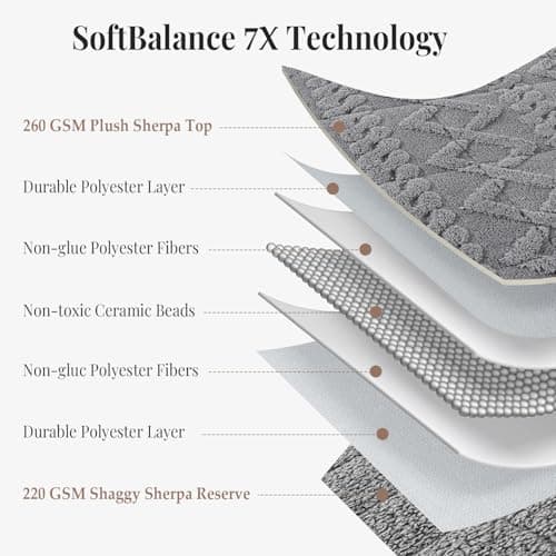 Topblan Weighted Blanket for Adults, 48" x 72" 15lbs, Soft Sherpa Twin Size Heavy Blanket with 3D Jacquard Flannel Fleece Weighted Blankets for Couch and Bed 6