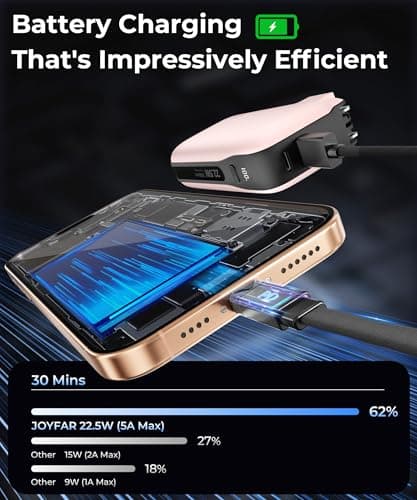 JOYFAR Portable Charger with Built-in USB-C Cable & Plug, 10,000mAh 5V/4.5A Power Bank Fast Charging 22.5W, Travel Essential Battery Pack 3 Output for iPhone 16/15 Series, Samsung Galaxy, iPad, 1 Pack 3