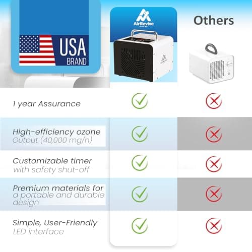 Ozone Generator- 100,000mg- Premium Ozone Odor Eliminator for home & commercial use- Portable Ozone Machine Odor Removal for Smoke, Pet & Other Smell- Large Areas Ionizer Air Purifier for Home, Car 6