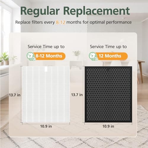 5510 5520 Replacement Filter Q Compatible with Winix 5510, 5520 PlasmaWave Air Purifi-ers, 2 x HEPA + 2 x Activated Carbon Combo for Dust Pollen Pet Smoke, Part# 1712-0123-00 9