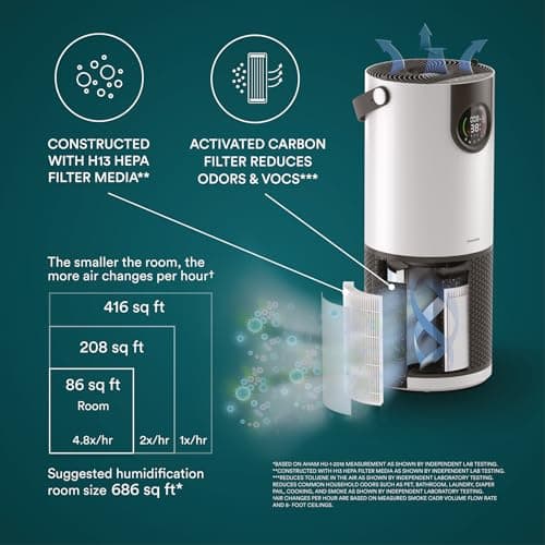 Homedics 2-in-1 Air Purifier & Evaporative Humidifier for Large Rooms HEPA Air Cleaner, Filtered Humidification, Digital Air Quality Sensor, Auto Mode, Tower Design for Home, No Visible Mist 5