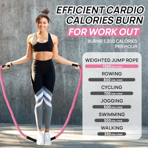 Weighted Jump Rope for Fitness – Heavy Skipping Rope for Women & Adults, Ideal for Home Gym Workouts, Strength Training, Weight Loss, and Boxing (Pink 1.5 lb) 5