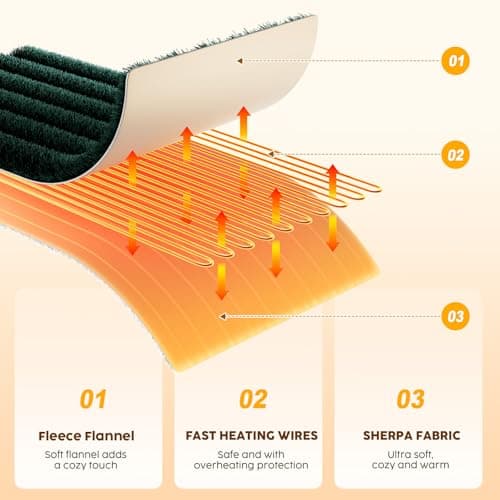 HYLEORY Heated Blanket Electric Throw, Soft Flannel Sherpa Heater 5 Heat Settings and 3 Hours Auto Shut-Off Heating Blanket ETL Certification Over-Heat Protection Machine Washable,Green 5