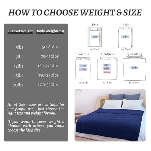PRETTY NIGHT Weighted Blanket 48''x72''x12lbs Weighted Blankets NavyBlue heavey Blanket for Adults is Comfortable and Cozy 6