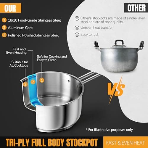 AuFranc® 2 Quart Tri-ply Stainless Steel Saucepan with Glass Lid, Induction Sauce Pan Compatible with All Cooktops, Non-Toxic Sauce Pot with Stay Cool Handle, Oven & Dishwasher Safe (Silver) 4