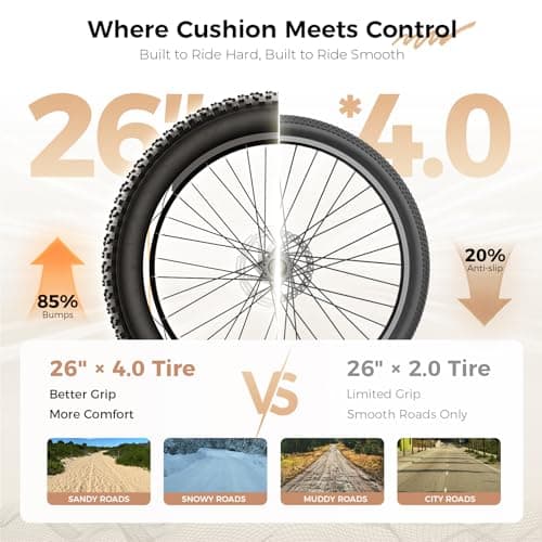 Heybike Alpha Electric Bike for Adults,1500W Peak Mid-Drive,28MPH Off-Road E-Bike with 680Wh Battery (70Miles), 26" x4.0 Fat Tires with 8-Speed, Torque Sensor,Hydraulic Brake 6