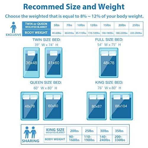 Huloo Sleep Weighted Blanket Twin 15lbs for Adult(48"×78",Gray) Breathable Soft Minky Weighted Throw Blanket for All Season,Heavy Blanket with Premium Glass Beads 8