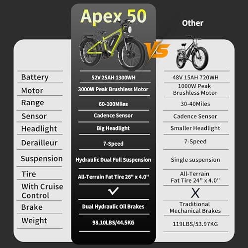 ANDSKY Apex 50 Electric Bike 12 31 (48V Standard, Green) 10
