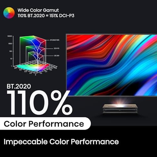 Hisense PX3-PRO Triple Laser Ultra Short Throw Cinema Projector, 80" to 150" Diag Imgae Size, 4K UHD, High Contrast, HDR10+, 3000 ANSI Lumens, (Renewed) 7