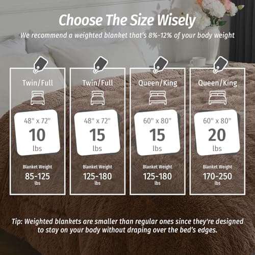 Wemore Shaggy Long Fur Faux Fur Weighted Blanket,Cozy and Fluffy Plush Sherpa Long Hair Blanket for Adult 15lbs,Fluffy Fuzzy Sherpa Reverse Heavy Blanket for Bed,Couch, Brown 60 x 80 Inches 6