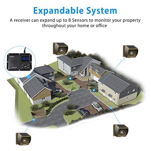 Solar Driveway Alarm Wireless Outside 1800ft Range, Outdoor Motion Sensor & Detector Driveway Alert System with Rechargeable Battery/Weatherproof/Mute Mode(1&2-Brown) 6