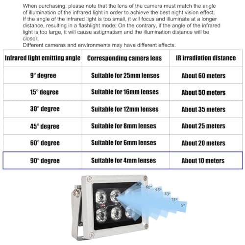 UQISOVI Night Vision IR Illuminators 940nm Invisible 6-LEDs Infrared Light IP65 Water-Resistant Outdoor Floodlight for Security Cameras (940nm IR, 90° Angle for 4mm Lens) 6