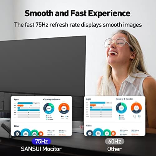 SANSUI Monitor 22 Inch IPS 75Hz FHD 1080P HDMI VGA Ports Computer Monitor Ultra-Thin Tilt Adjustable VESA Mount Compatible with Eye Comfort 178° Wide Viewing Angle for Game and Office 4