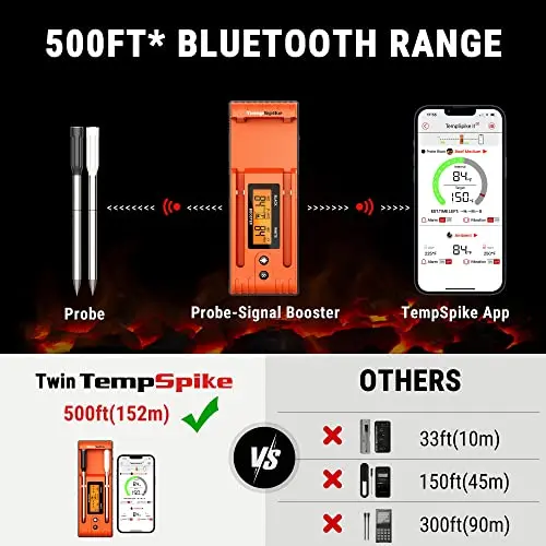 ThermoPro TempSpike Wireless Meat Thermometer with 2 Meat Probes, 500FT Bluetooth Meat Thermometer for Cooking with LCD-Enhanced Booster for Food Turkey Beef Rotisserie BBQ Oven Smoker Thermometer 8