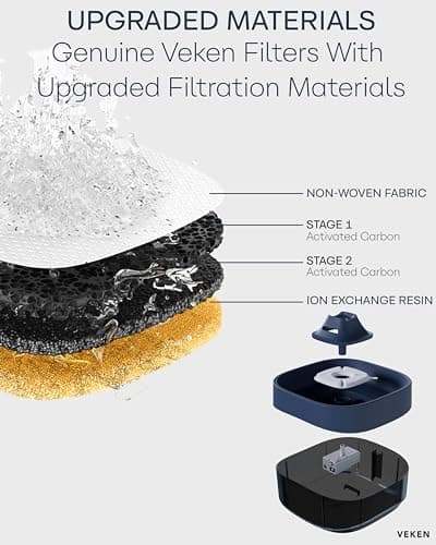 Veken Dog Water Fountain,135oz/4L Dog Water Bowl Dispenser and Automatic Pet Water Fountain for Small to Medium Dogs, Cats & Other Pets, Cat Water Fountain with Replacement Filter(Navy Blue) 6