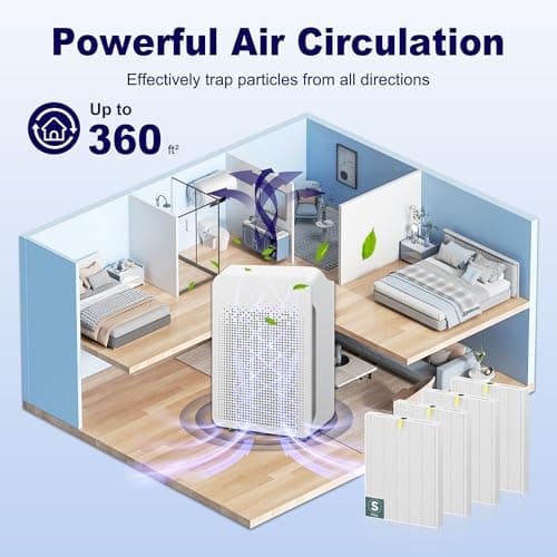 PETOX C545 Replacement Filter S Compatible with Winix C545 Air Purifier and Winix C545 Replacement Filter S 1712-0096-00 and 2522-0058-00, 4 Pack High Efficiency H13 Ture HEPA Filter 11