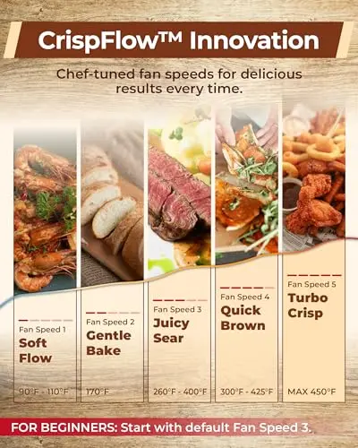 Cartman 4QT Compact Air Fryer, Ultra-Flat 6.7" Height Small Airfryer, Adjustable Airflow Design, Viewing Window, Up to 450℉, 7 Presets Touchscreen, Portable Air Fryer, Black 5