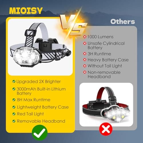 MIOISY Rechargeable Headlamp, Ultra-Bright 5 LED Head Lamp with Red White Light,IPX4 Waterproof Headlight,8 Mode Head Flashlight for Outdoor Running Hunting Fishing Hiking Camping Gear 6
