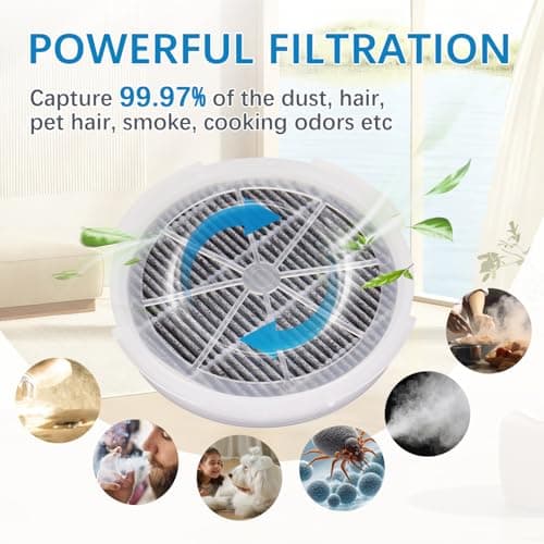 Replacement Filters Compatible with Frida Baby Air Purifier 3 in 1, RIGOGLIOSO Air Purifier GL2103 and SY900S, JINPUS GL-2103, LTLKY 900S, HEPA Filter 4 Pack 5