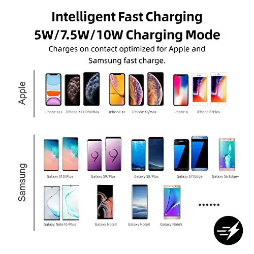 POLMXS Wireless Charger Car Charging pad 15W Fast Wireless Phone Charger Cell Phone Flat Charging mat Compatible with iPhone 11/12/12/14/15 Galaxy S21/S22/S23/24 NOTE10(C3Y) 6