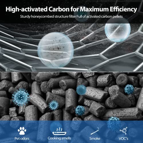 Vital 200S Replacement Filter Compatible with LEVOIT Vital 200S and Vital 200S-P Air Purifier, HEPA and High-Efficiency Activated Carbon Vital 200S-P Filter, Vital 200S-RF, LRF-V201-WUS, 2 Pack, White 5