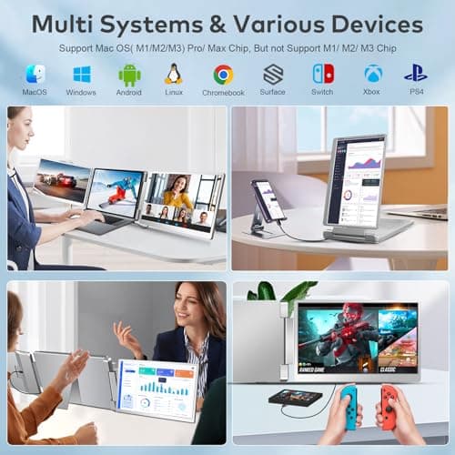 Laptop Screen Extender, 14" FHD 1200P Triple Laptop Monitor Extender, 360° Rotation Portable Monitor for 12"-16.5" Laptops, HDMI/USB-C Plug & Play for Mac, Wins, Android, Surface, Switch 7