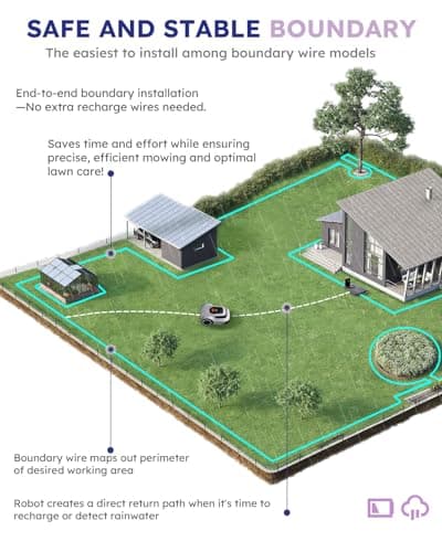 ANTHBOT Robot Lawn Mower with Max 180m Stable Boundary Wire - Recommended 550㎡, Max 900㎡, 300% Higher Efficiency of Grid-Shaped Mowing Path, Automatic Robotic Lawn Mower with Auto Mapping & Recharge 6