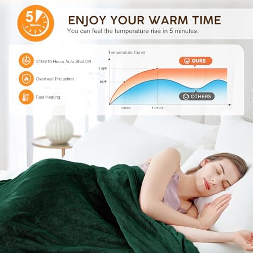 HYLEORY Heated Electric Blanket Throw, 2-Layer Cozy Warm Flannel 50" x 60", Heating Blanket with 9 Heating Levels, 2/4/6/10 Hours Auto Off, Fast Heating Winter Blanket, Green 5