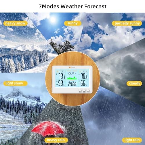 Indoor Outdoor Thermometer and Hygrometer Wireless Weather Stations with 328ft/100m Range, Temperature and Humidity Monitor with Barometer 6