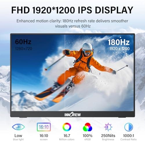 InnoView 16" 180Hz Portable Monitor (Support 165Hz 144Hz 120Hz) FHD1920×1200 100% sRGB Laptop Screen Extender | 2 x Type-C & HDMI Portable Monitor Compatible with 144hz/Macbook/Switch/PS5/Xbox 2
