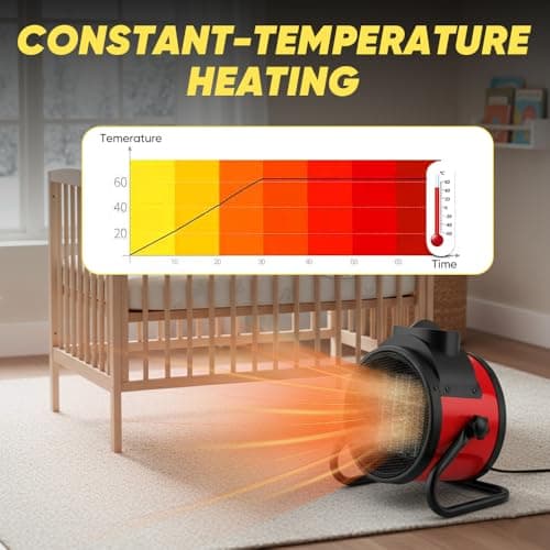 Saker (2 PC) 2000W Powerful Portable Heating Cannon for Outdoor&Indoor, PTC Ceramic Electric Small Space Heater, 90° Adjustable, 120V, Fast Heat With Protection for Greenhouse, Garage, Bedroom, Office 3