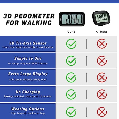 Pedometer for Walking Steps, 3D Accurate Simple Pedometer, Step Counter for Kids Men Women Seniors, Step Tracker with Clip Lanyard, Black 6