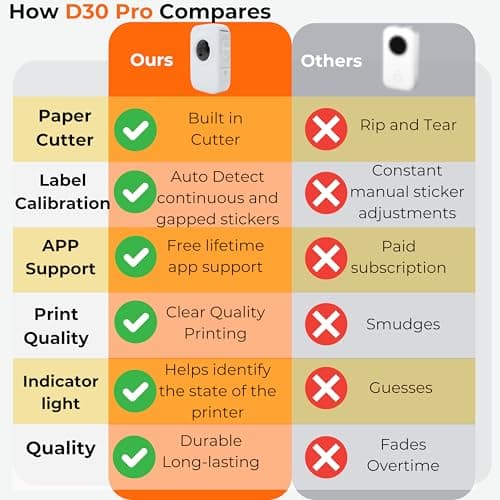 Aiyin D30 PRO, Label Maker Machine with Tape, HD Label Maker for Home, Office, and School, Wireless with Blueooth, Thermal Sticker Maker, Inkless and Smart Phone App - Supports iOS and Andriod 7