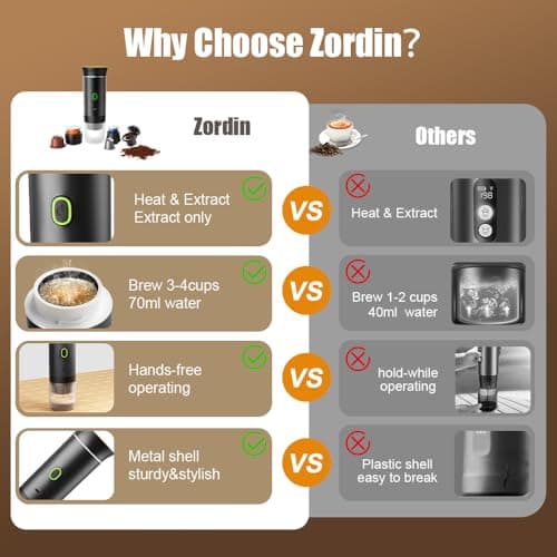 Portable Electric Espresso Maker, 20 bar Mini Travel Coffee maker, Expresso Coffee Machines with USB-C,3-in-1 Car Coffee Maker Self-Heating, Ground Coffee & Capsule(Ns&DG) for Office, Camping, RV 7