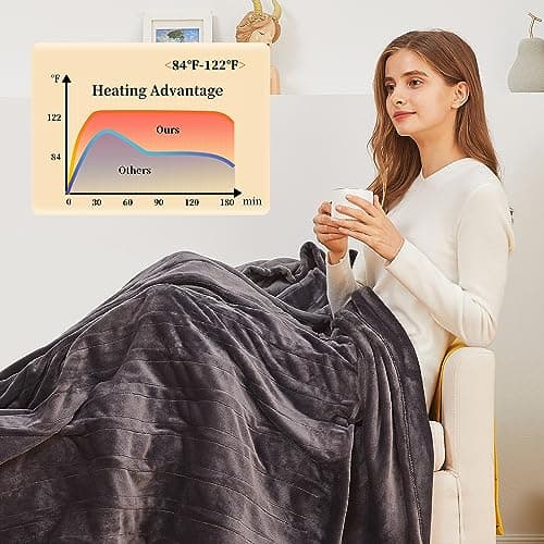 Electric Throw Heated Blanket, Super Silky Soft Cozy Flannel 50" x 60" Electric Blanket with 5 Fast Heating Levels & 4 Hours Auto Off, Heating Throw Blanket with ETL & FCC Certification, Dark Gray 7