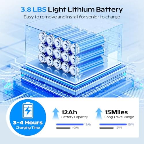 Electric Wheelchairs for Adults, Lightweight Foldable Motorized Wheelchair, 15 Miles Long Travel Range, All Terrain Portable Power Wheelchairs for Seniors Support 350 lbs 5
