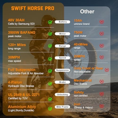 FREESKY 3500W BAFANG Motor Electric Bike for Adults, 48V 30Ah Removable Battery Ebike 120 Miles, 38+MPH, 26" Fat Tire Dirt Mountain E Bike, Full Suspension Bike, UL 2849 Certified by TÜV(Standards) 7