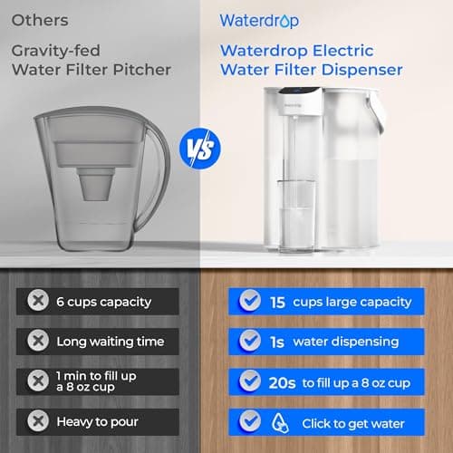 Waterdrop Electric Water Filter Pitcher, Reduce 99.6% of Lead and 45+ Impurities, 200-Gallon Rechargeable Water Dispenser, Instant 15-Cup Countertop System, NSF/ANSI 401&53&42&372, Does not Lower TDS 5
