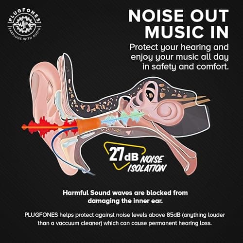 Plugfones Basic Pro Bluetooth Foam Earplug Headphones - 27 dB NRR Hearing Protection - OSHA Approved Noise-Isolating Wireless Earbuds with Mic & Controls - for Work & Everyday Use - (Blue & Orange) 6