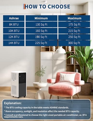 GarveeTech 14,000 BTU Drainage-free Portable Air Conditioner for Indoor Rooms, 3 in-1 AC Unit for Bedroom 225-300 Sq.Ft, Dehumidifier, Fan, Sleep Mode, 24 Timer, Remote Control, Window Kits, Black 7
