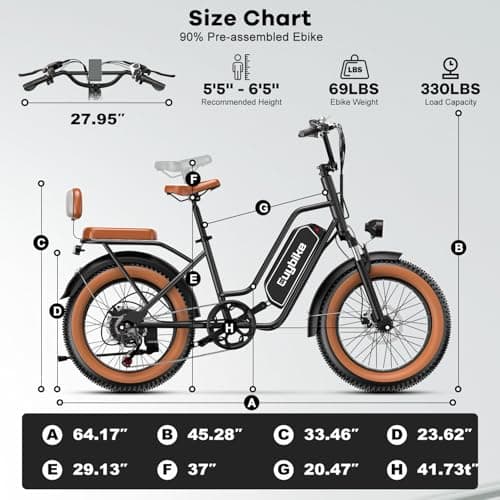 EUYBIKE Electric Bike for Adults, 20"x 4" Fat Tire 35MPH Ebike, 1450W Peak Cargo Ebike with 48V 20AH Removable Battery, 80 Miles Mechanical Disc Brake 2 Seater Electric Bicycle Black with Safety Seat 9