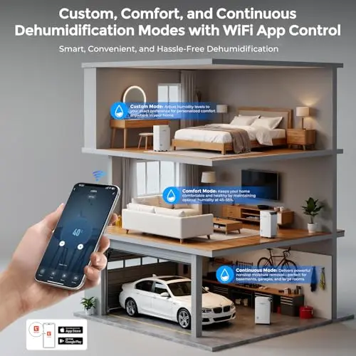 4500 Sq.Ft. Most Efficient Energy Star, Max 80 Pint/D (Standard 52Pint/D) Smart Compressor Dehumidifier with APP/WIFI, Intelligent Humidistat for Basement, Home, Bedroom, Bathroom, Garage(White) 7