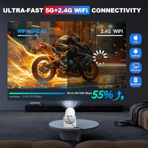 Mini Projector with Wifi and Bluetooth Portable, 180 Degree Roation Built in Speaker Connects to Phone, Laptop, PC, Outdoor Mini Projector 7