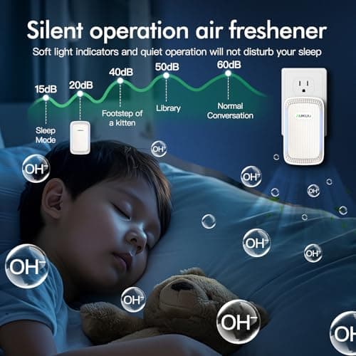 Air Ionizers (4 Pack）- Plug In Negative Ion Air Purifiers - Quiet Air Freshener for Home, Bedroom, Office, Basement - Portable Air Purifier Odor, Smoke, Dust, Pet Smell - Mini Air Cleaner White 5