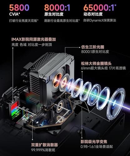 CACACOL S7 Ultra Max 4K Projector Triple Color Laser 5800 CVIA Lm 0.8~1.6:1 Throw, MT9681 8G 128G, Dolby Vision & Audio DTS HD HiFi Stereo Speaker, Android Chinese OS with KD3 Google TV Stick 6